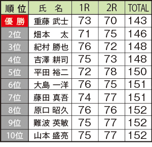 山陽新聞杯結果