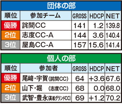 従業員研修結果