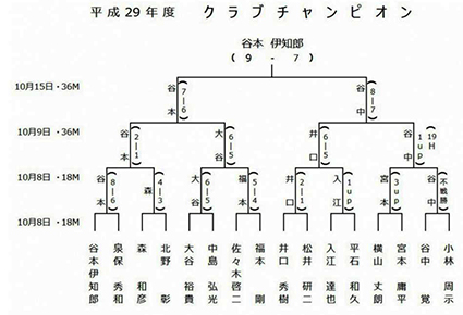 2017_10_8トーナメント表