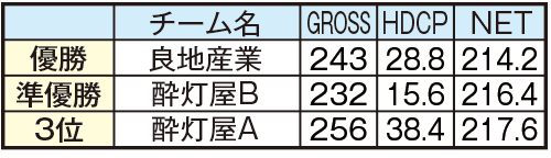 屋島528結果7