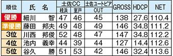 南国コンペ結果