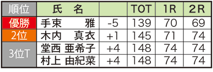 香川県女子アマゴルフ選手権
