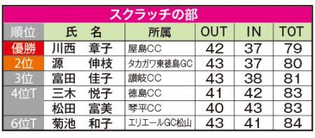 四国女子シニア結果