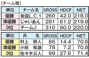 嵯峨野ゆめやコンペ結果