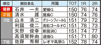 2018_9_26_四国シニアゴルフ選手権競技