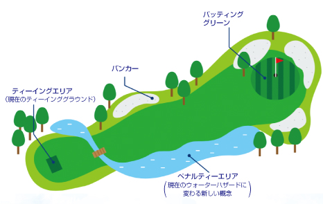 新コースの名称